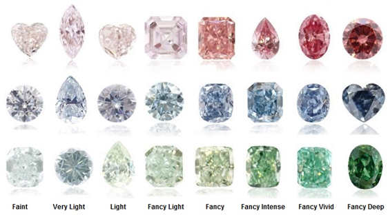 Bee's Diamonds - Fancy Colour Diamond